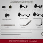 Ideas de nuestros clientes