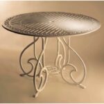 Ideas de nuestros clientes