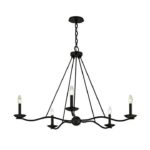 Ideas de nuestros clientes