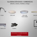 Ideas de nuestros clientes