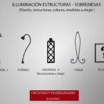 Ideas de nuestros clientes